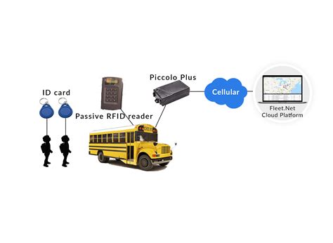 student tracking system using rfid pdf|student tracking system using gps.